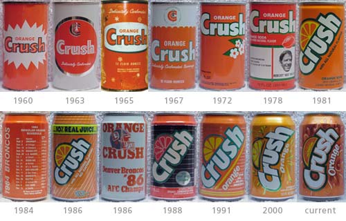 Evolution des canettes de soda des années 50 à aujourd'hui evolution canettes de soda orange crush evolution-canettes-de-soda-orange-crush
