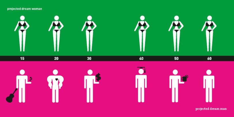 Les différences homme-femme en pictogrammes par Yang Liu differences homme femme pictogramme yang liu 7 differences-homme-femme-pictogramme-yang-liu-7
