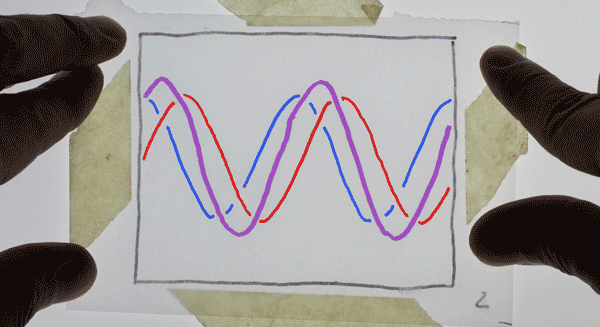 Animation expliquant les interférences constructives et destructives entre deux vagues Animation expliquant les interférences constructives et destructives entre deux vagues