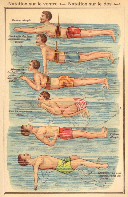 Comment prendre un bain et autres techniques de naturopathie début 1900 techniques de naturopathie debut 1900 La nouvelle guerison naturelle Friedrich Eduard Bilz 3 natation sur ventre et le dos techniques-de-naturopathie-debut-1900-La-nouvelle-guerison-naturelle-Friedrich-Eduard-Bilz-3-natation-sur-ventre-et-le-dos
