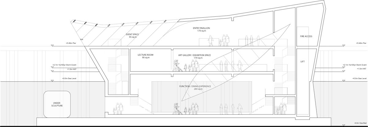 Le Australian underwater discovery Centre, un bâtiment en forme de baleine semi-immergée Le Australian underwater discovery Centre un batiment en forme de baleine semi immergee 6 Le-Australian-underwater-discovery-Centre-un-batiment-en-forme-de-baleine-semi-immergee-6
