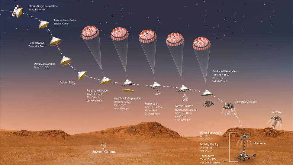l-atterrissage-de-Perseverance-sur-Mars-video