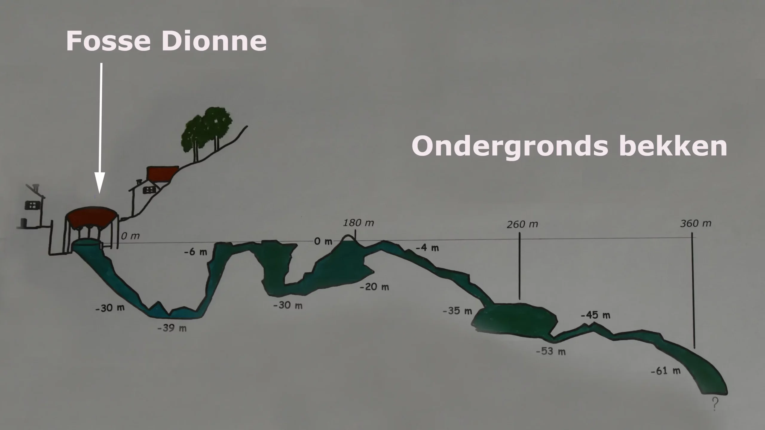 La mystérieuse fosse Dionne de Tonnerre La mysterieuse fosse Dionne de Tonnerre yonne france 7 scaled La-mysterieuse-fosse-Dionne-de-Tonnerre-yonne-france-7