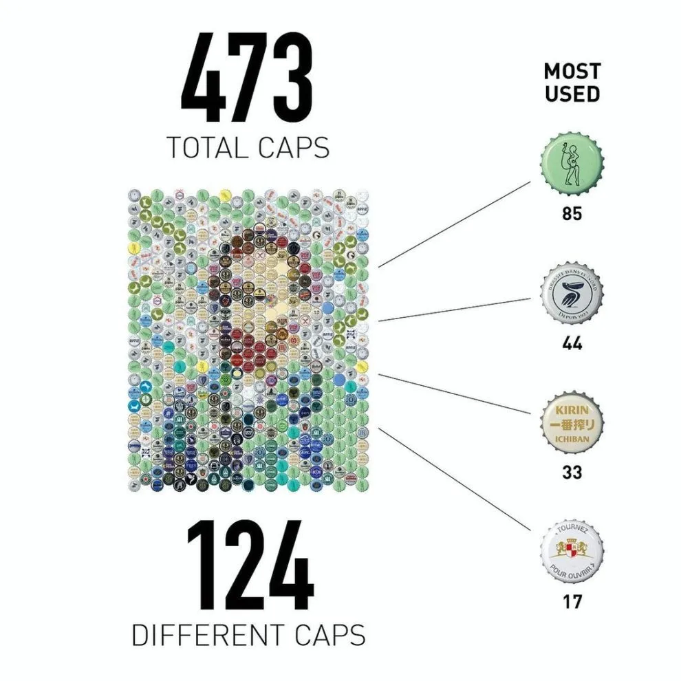 un amateur de bière réalise des portraits en capsules de bière un amateur de biere realise des portraits en capsules de biere 5 van gogh un-amateur-de-biere-realise-des-portraits-en-capsules-de-biere-5-van-gogh
