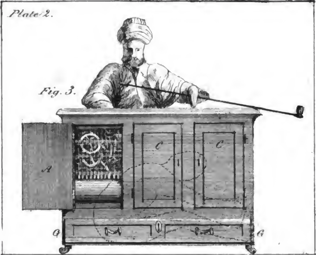 turc mecanique operateur cache robert willis 1821 Schéma de 1821 montrant l’opérateur caché dans le Turc mécanique