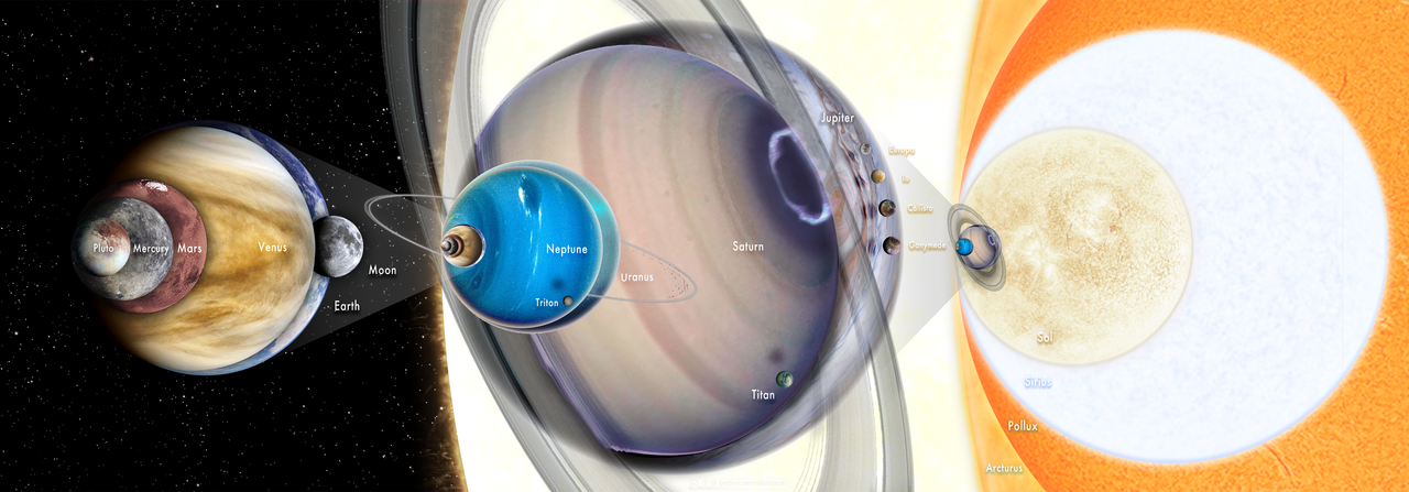 Comparaison de la taille des objets célestes Comparaison de la taille des planètes, lunes et étoiles