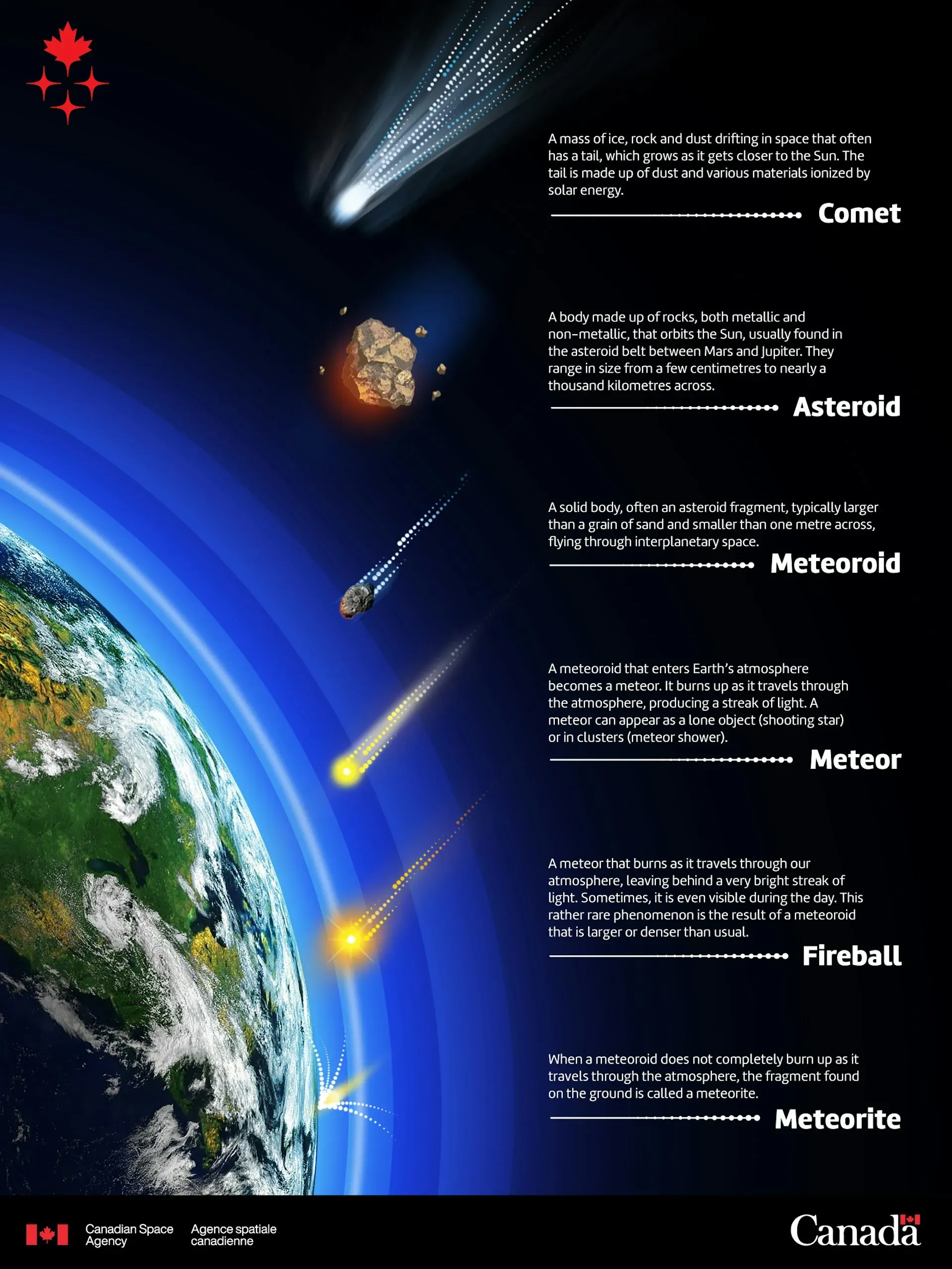 asteroide comete meteore ou meteorite le petit guide pour ne plus se tromper 3 asteroide comete meteore ou meteorite le petit guide pour ne plus se tromper 3